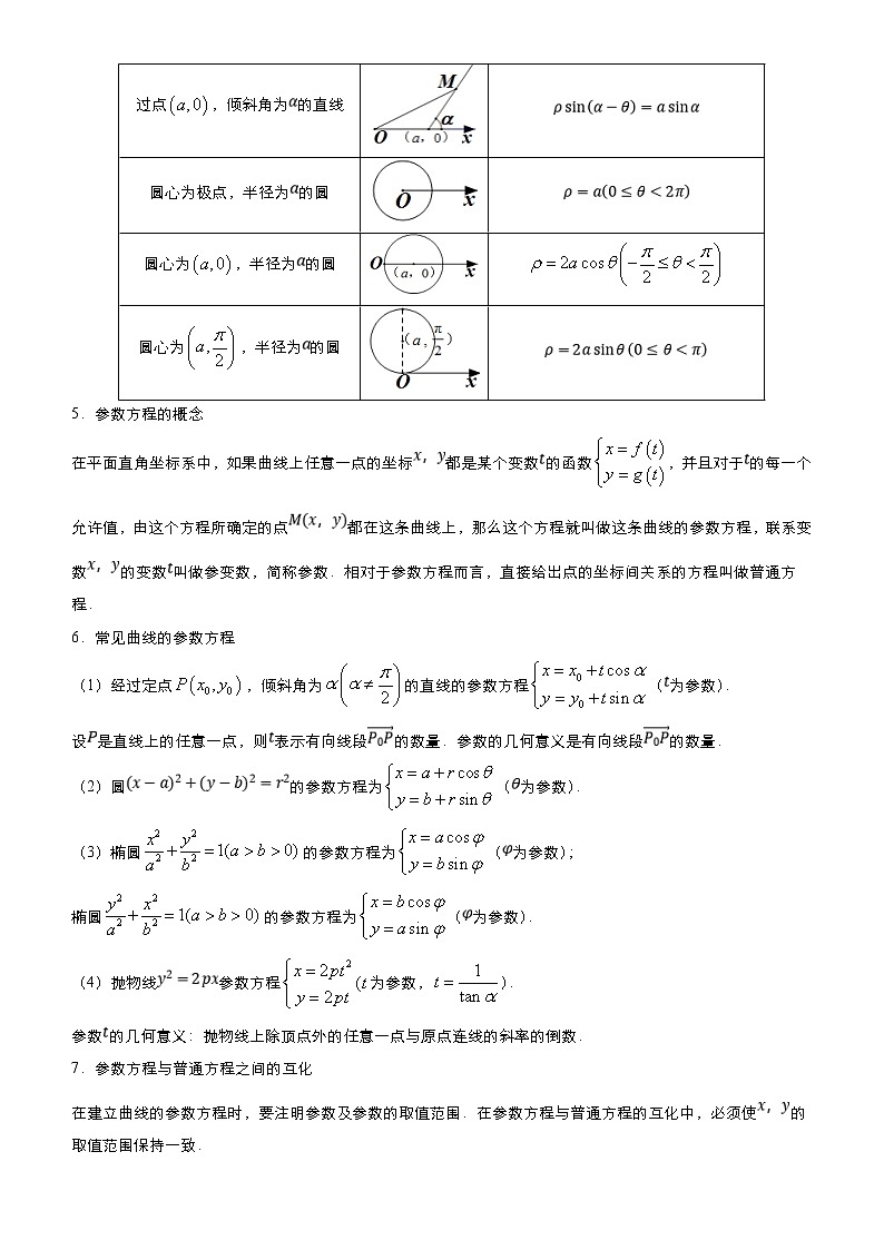 高考数学二轮精品专题十 极坐标与参数方程（理） (教师版)第3页