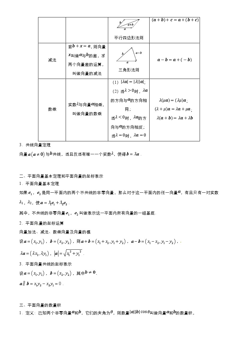 高考数学二轮精品专题四 平面向量（理） (原卷版)第2页