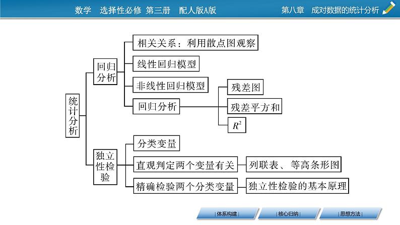 第八章 章末素养提升课件PPT03
