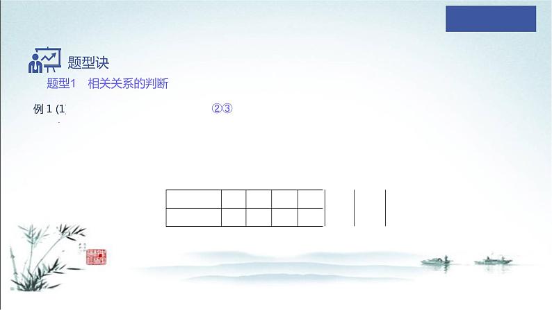8.1.1 变量和样本相关系数课件第7页