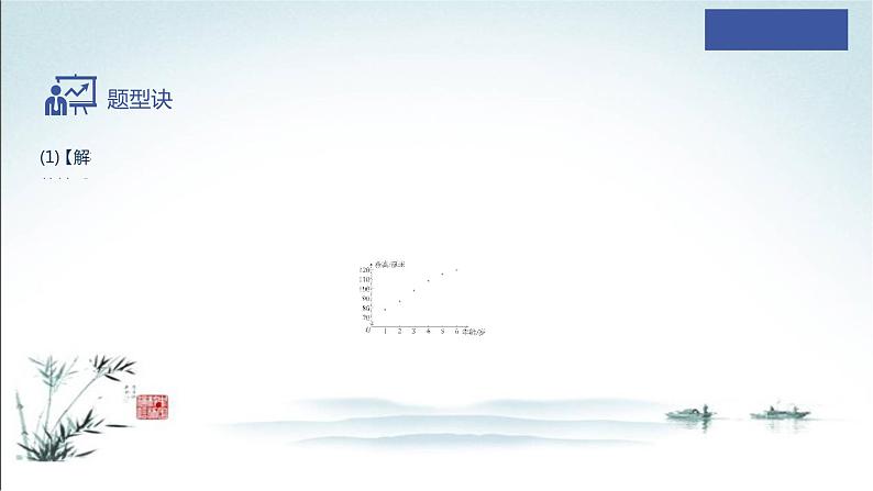 8.1.1 变量和样本相关系数课件第8页