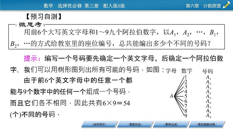 6.1 第2课时 分类加法计数原理与分布乘法计数原理的应用课件PPT05