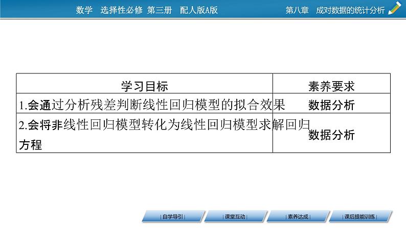 8.2.2 第一元线性回归模型参数的最小二乘估计课件PPT02