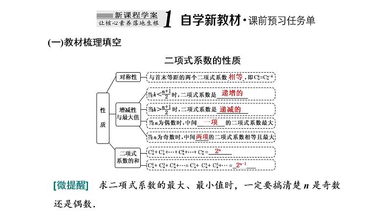 6.3.2  二项式系数的性质课件PPT第2页