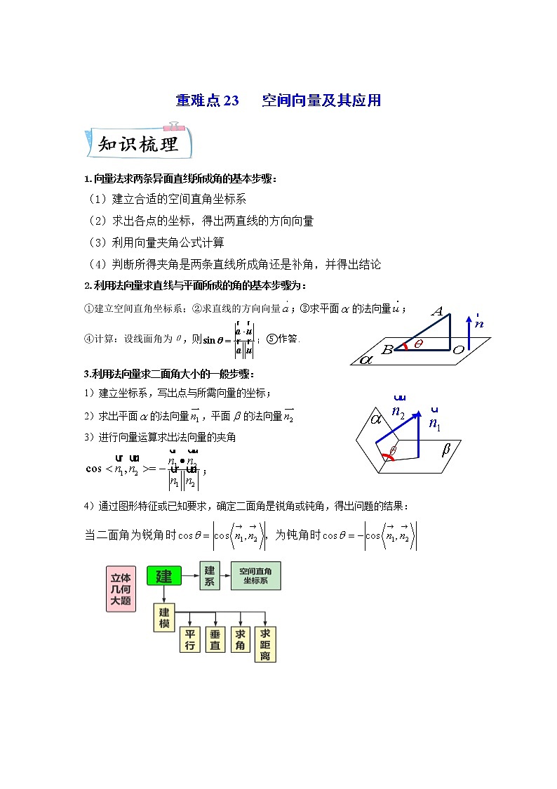 【备考2023】高考数学重难点专题特训学案（全国通用）——23 空间向量及其应用 （原卷版 解析版）01