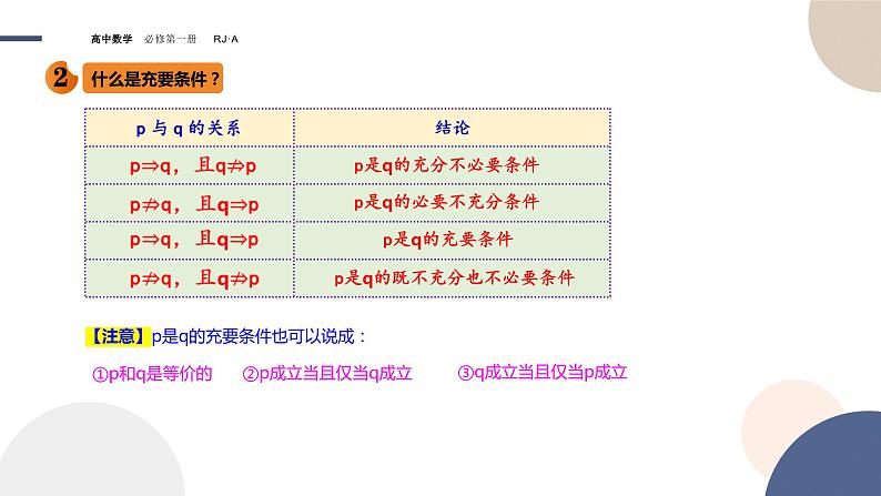 第一章 -1.4充分条件与必要条件（课件PPT）07