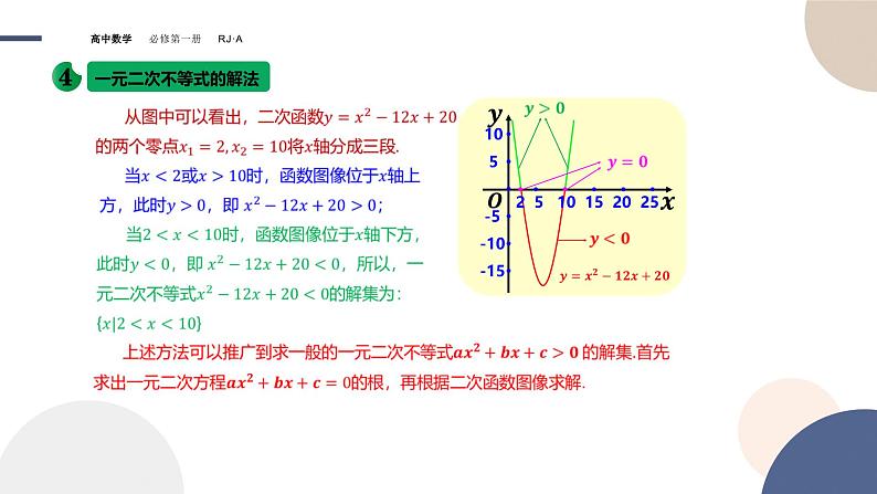 第二章-2.3二次函数与一元二次方程、不等式（课件PPT）07