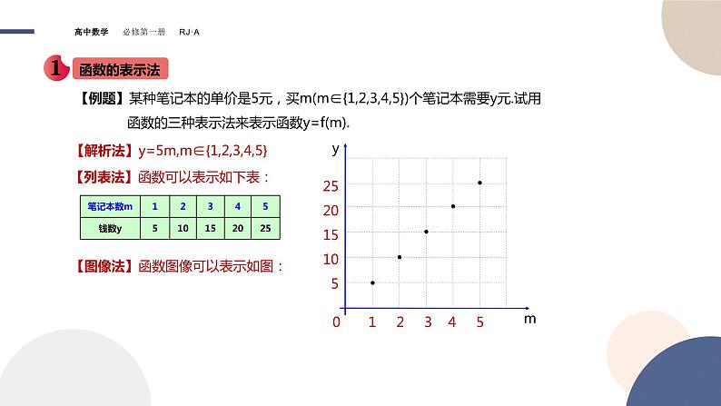 第三章-3.1.2函数的表示法（课件PPT）04