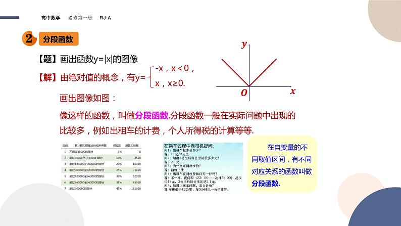第三章-3.1.2函数的表示法（课件PPT）06