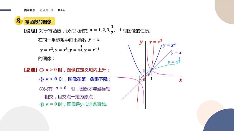 第三章 -3.3幂函数（课件PPT）08