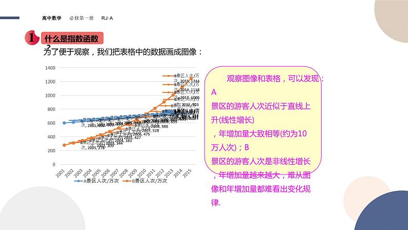 第四章 -4.2指数函数（课件PPT）04