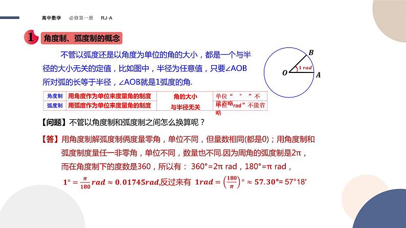 第五章 -5.1.2弧度制（课件PPT）06