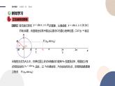 第五章 -5.4.1正弦函數(shù)、余弦函數(shù)的圖象（課件PPT）