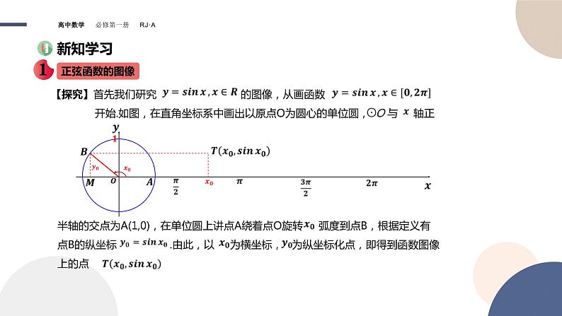 第五章 -5.4.1正弦函数、余弦函数的图象（课件PPT）03