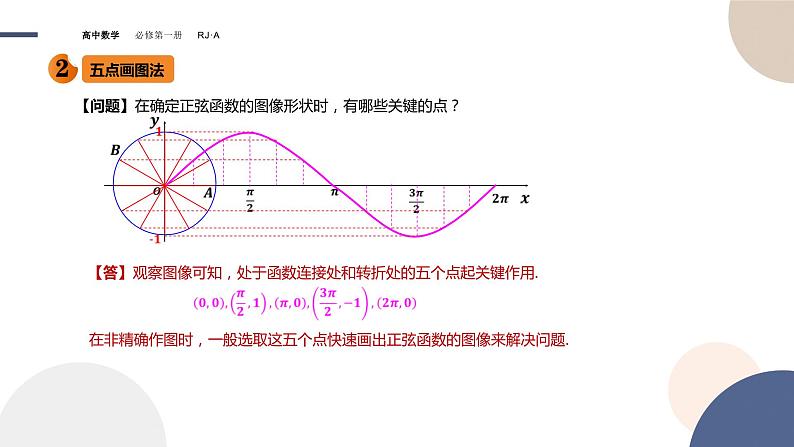 第五章 -5.4.1正弦函数、余弦函数的图象（课件PPT）06