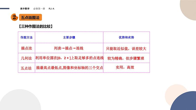 第五章 -5.4.1正弦函数、余弦函数的图象（课件PPT）07