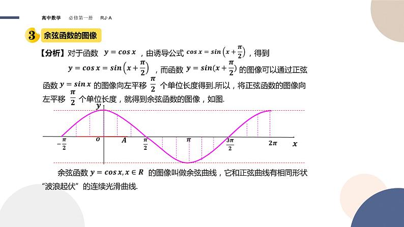 第五章 -5.4.1正弦函数、余弦函数的图象（课件PPT）08