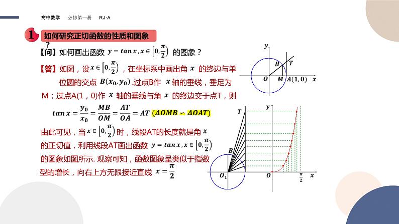 第五章 -5.4.3正切函数的性质与图象（课件PPT）06