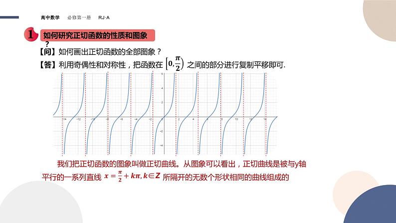 第五章 -5.4.3正切函数的性质与图象（课件PPT）07