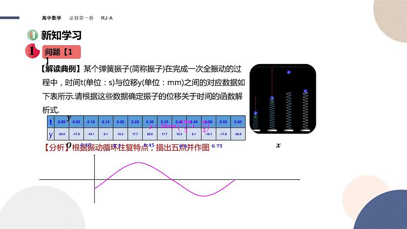 第五章 -5.7三角函数的应用（课件PPT）03