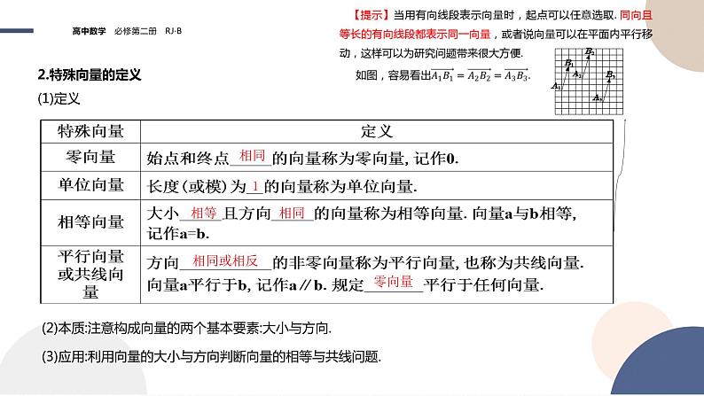 第六章-6.1.1 向量的概念（课件PPT）08