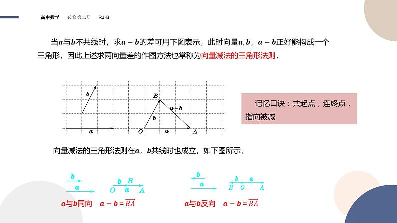 第六章-6.1.3 向量的减法（课件PPT）05