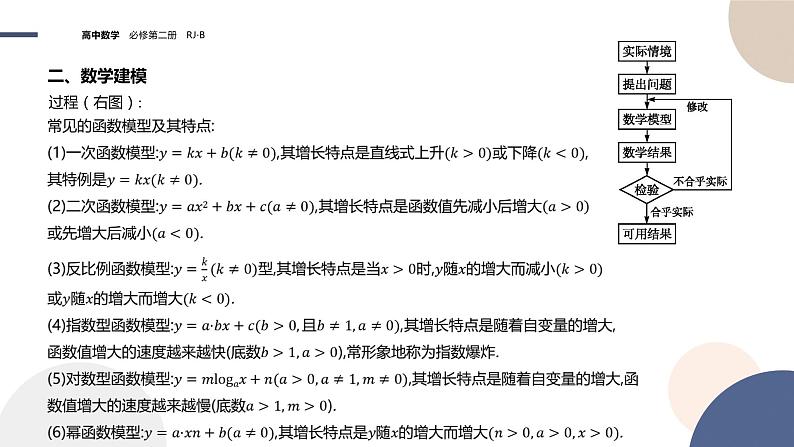 第四章-4.6 函数的应用（二）（课件PPT）06