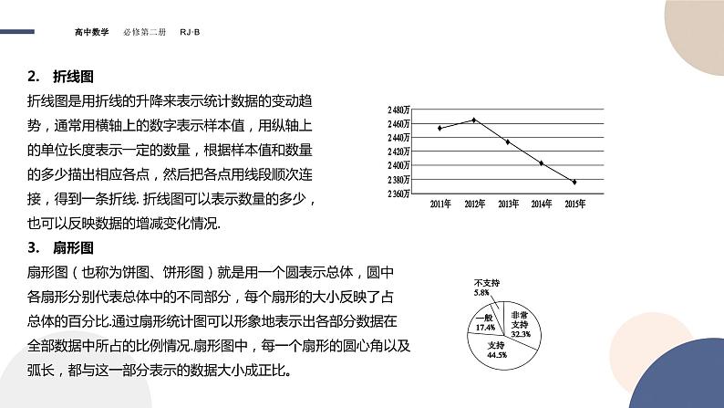 第五章-5.1.3 数据的直观表示（课件PPT）04
