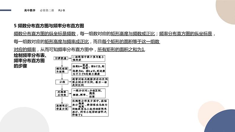 第五章-5.1.3 数据的直观表示（课件PPT）07