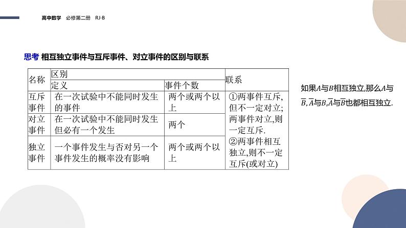 第五章-5.3.5 随机事件的独立性（课件PPT）05