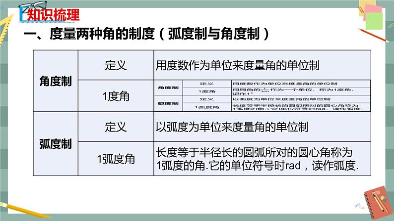 第七章 7.1.2 弧度制及其与角度制的换算（课件PPT）03