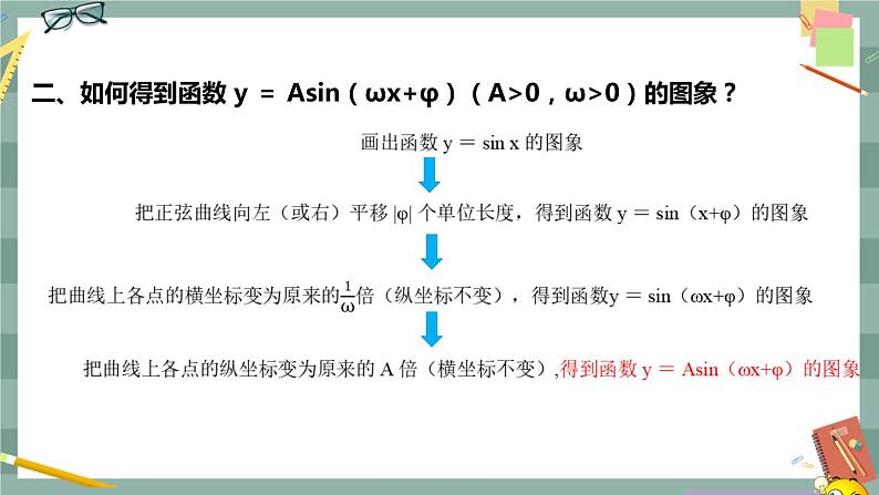 第七章 7.3.2_正弦型性质与图像（课件PPT）04