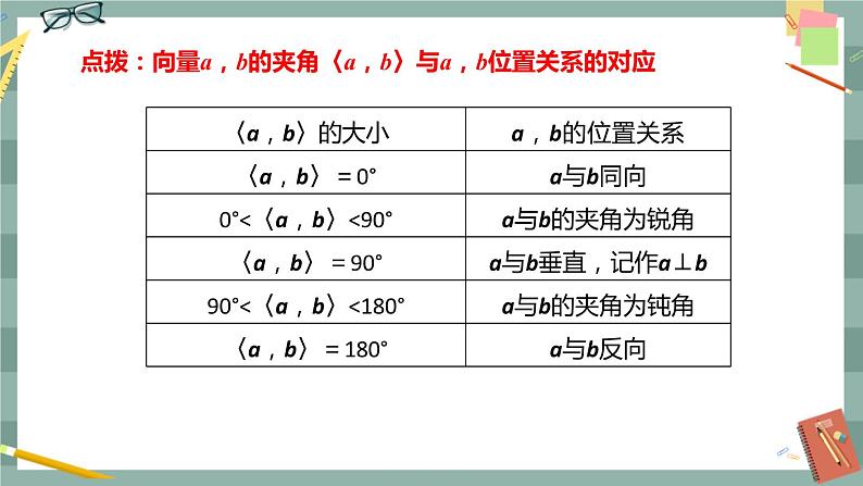 第八章 8.1.1 向量数量积的概念 8.1.2 向量数量积的运算律（课件PPT）06