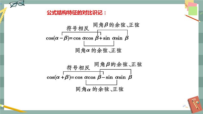 第八章 8.2.1 两角和与差的余弦（课件PPT）第7页
