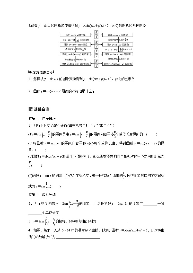 新高考数学一轮复习讲义4.4《函数y＝Asin(ωx＋φ)的图象及应用》(原卷版)第2页