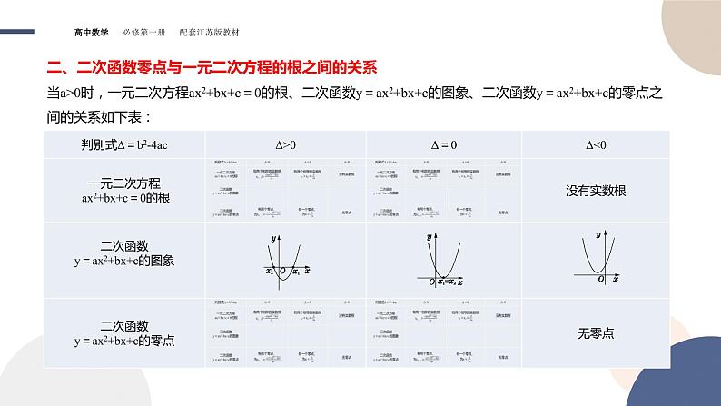 第3章-3.3 从函数观点看一元二次方程和一元二次不等式（课件PPT）04