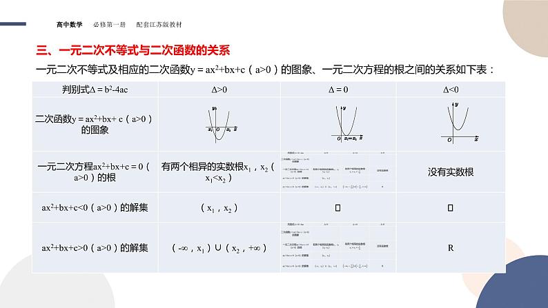 第3章-3.3 从函数观点看一元二次方程和一元二次不等式（课件PPT）06