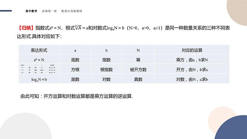 第4章-4.2 对数（课件PPT）06