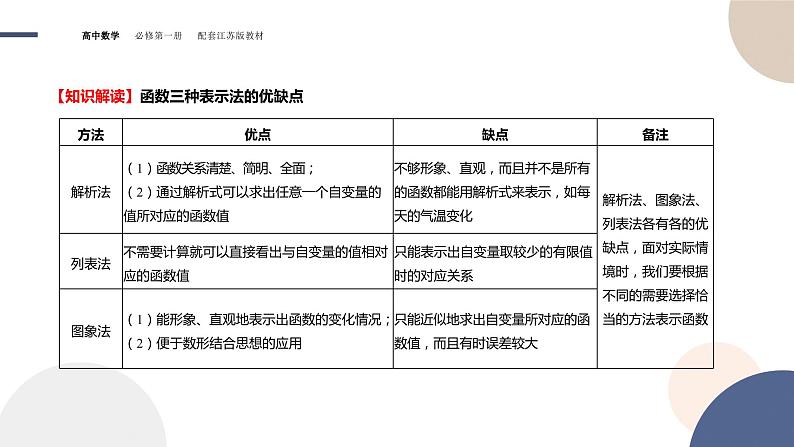 第5章-5.2 函数的表示方法（课件PPT）第4页