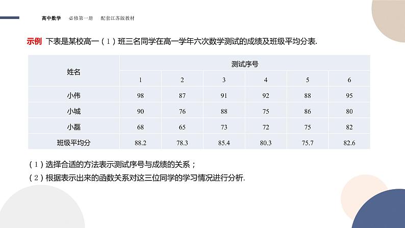 第5章-5.2 函数的表示方法（课件PPT）第5页