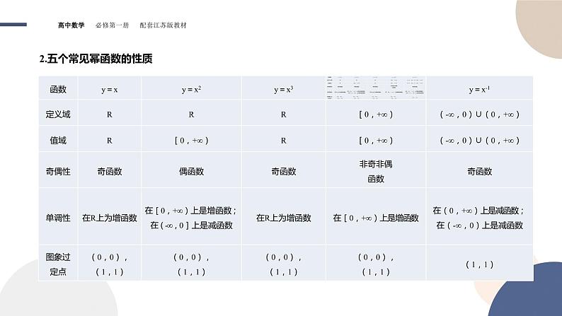 第6章-6.1 幂函数（课件PPT）06