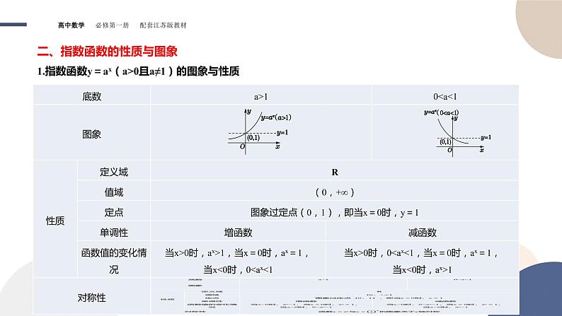 第6章-6.2 指数函数（课件PPT）06