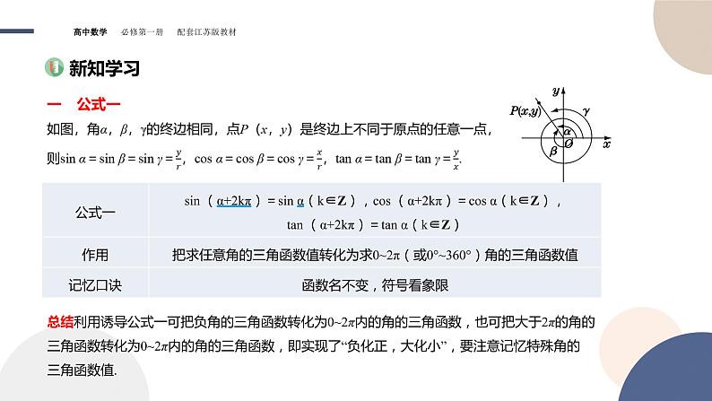第7章-7.2 三角函数-7.2.3 三角函数的诱导公式（课件PPT）03
