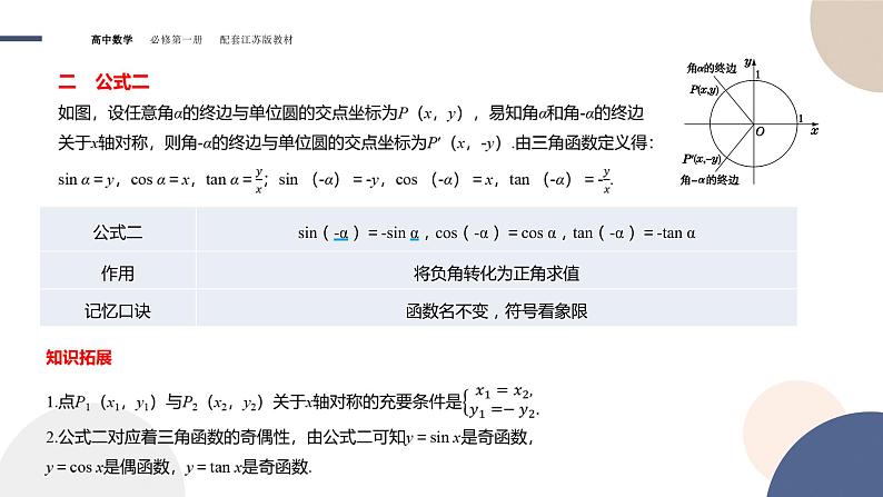 第7章-7.2 三角函数-7.2.3 三角函数的诱导公式（课件PPT）04
