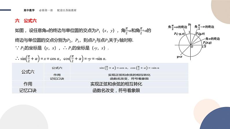 第7章-7.2 三角函数-7.2.3 三角函数的诱导公式（课件PPT）08