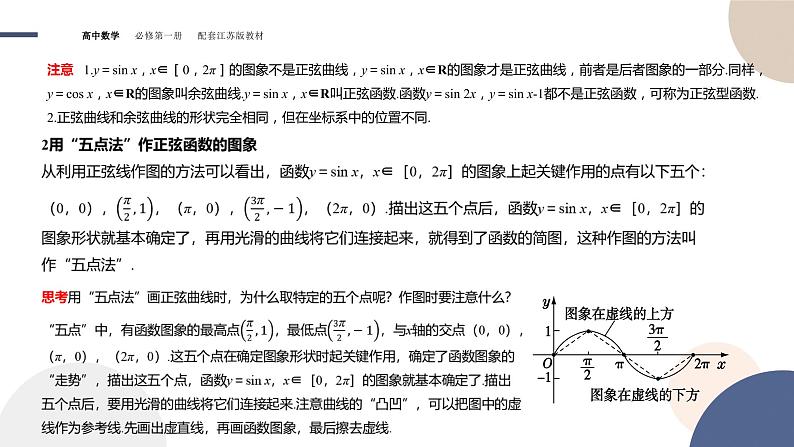 第7章-7.3 三角函数的图象和性质-7.3.2 三角函数的图象与性质（课件PPT）04