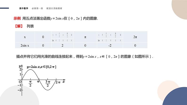 第7章-7.3 三角函数的图象和性质-7.3.2 三角函数的图象与性质（课件PPT）05