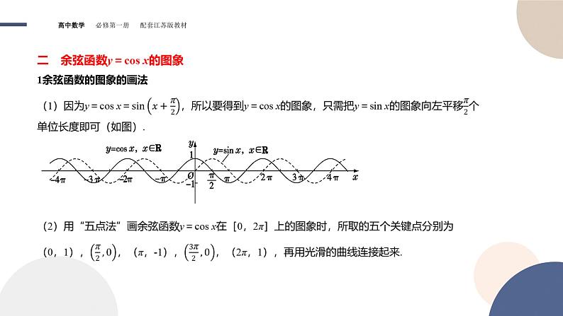 第7章-7.3 三角函数的图象和性质-7.3.2 三角函数的图象与性质（课件PPT）06