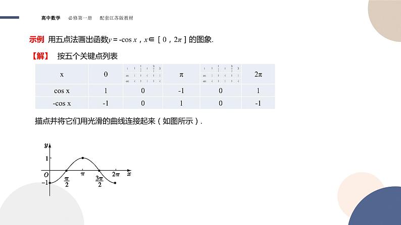 第7章-7.3 三角函数的图象和性质-7.3.2 三角函数的图象与性质（课件PPT）08
