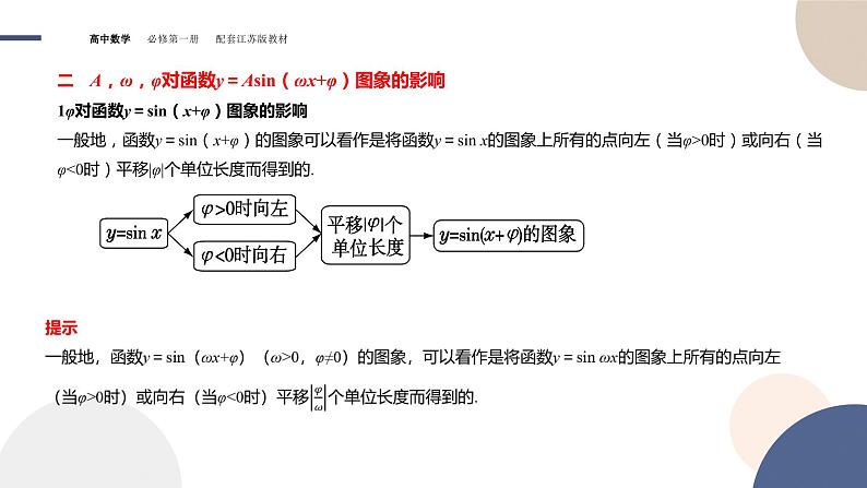 第7章-7.3 三角函数的图象和性质-7.3.3 函数y＝Asin （ωx+φ）（课件PPT）05